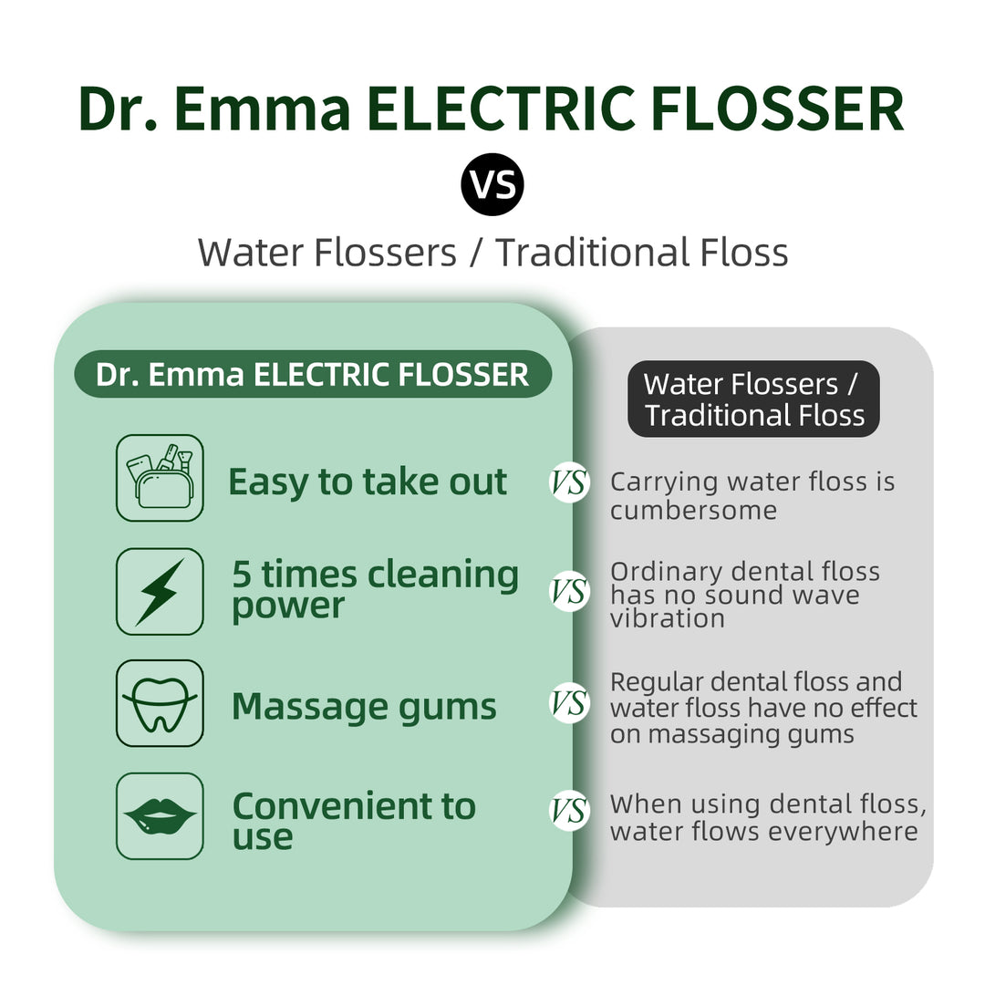 dr. emma electric flosser for sensitive gum with toothbrush tape dental floss power flosser for teeth cleaning